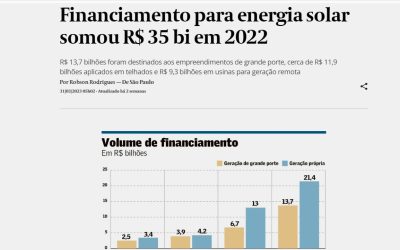 Financiamento para energia solar somou R$ 35 bi em 2022
